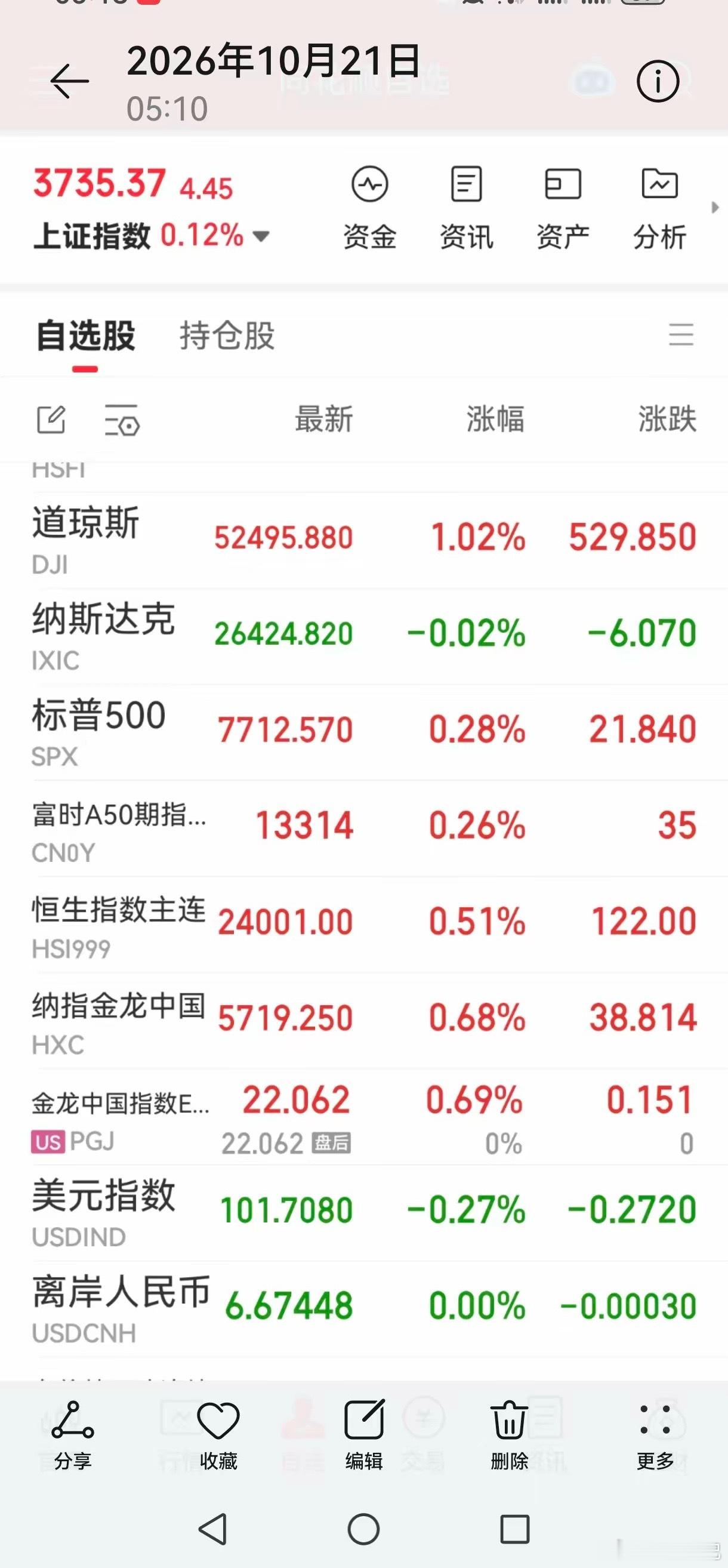 隔夜美股整体走势偏强！道指和标普指数收涨仅纳指微跌。半导体板块走势相对偏弱，其主