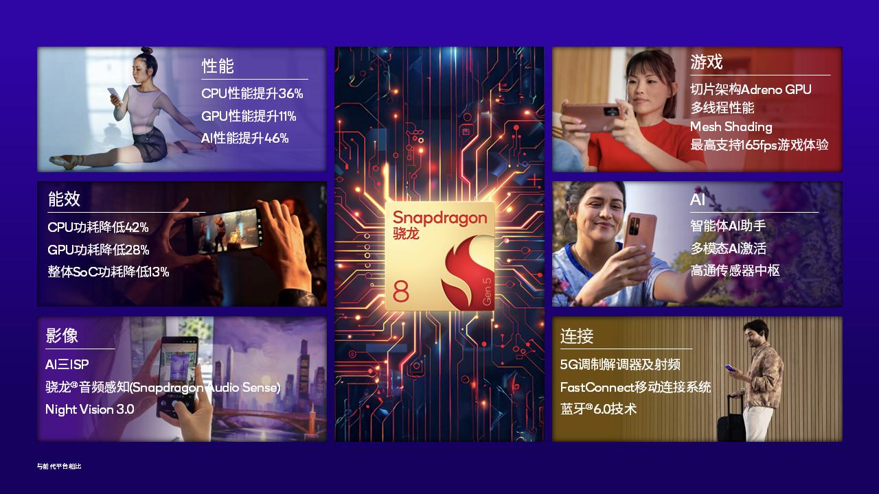 电厂｜高通推出“双8系”，用骁龙8 Gen 5瞄准中端旗舰