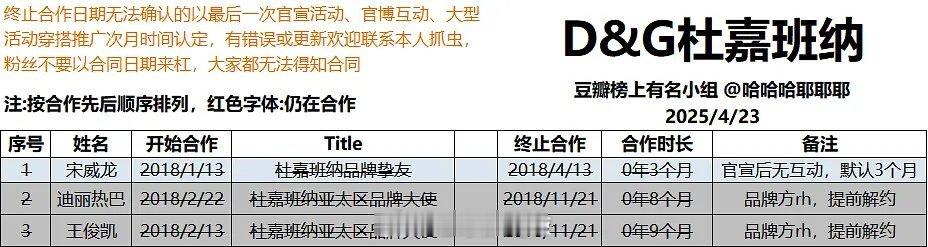 dg杜嘉班纳国内历届大使汇总 ​​​