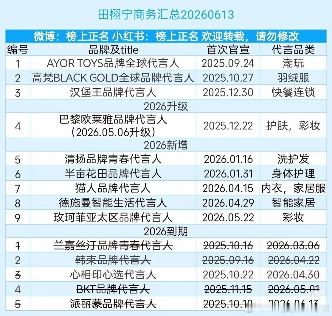 每次刷到都很难理解对着这两张图6.0的粉丝会信息茧房到嘲6.1的商务这种明摆着的