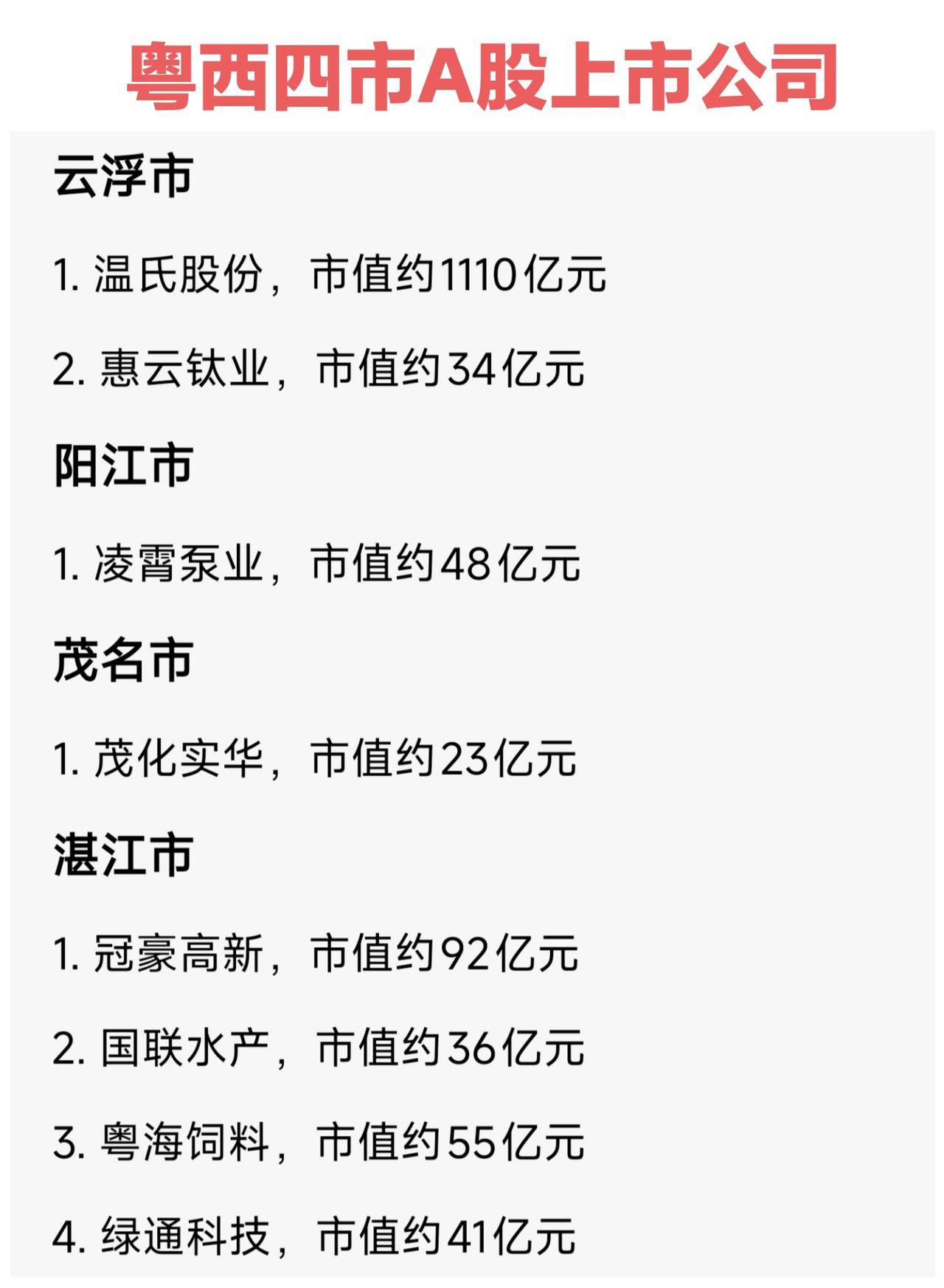 粤西四市A股上市公司数量不多，一共八家。其中云浮两家，阳江、茂名各一家，湛江四家