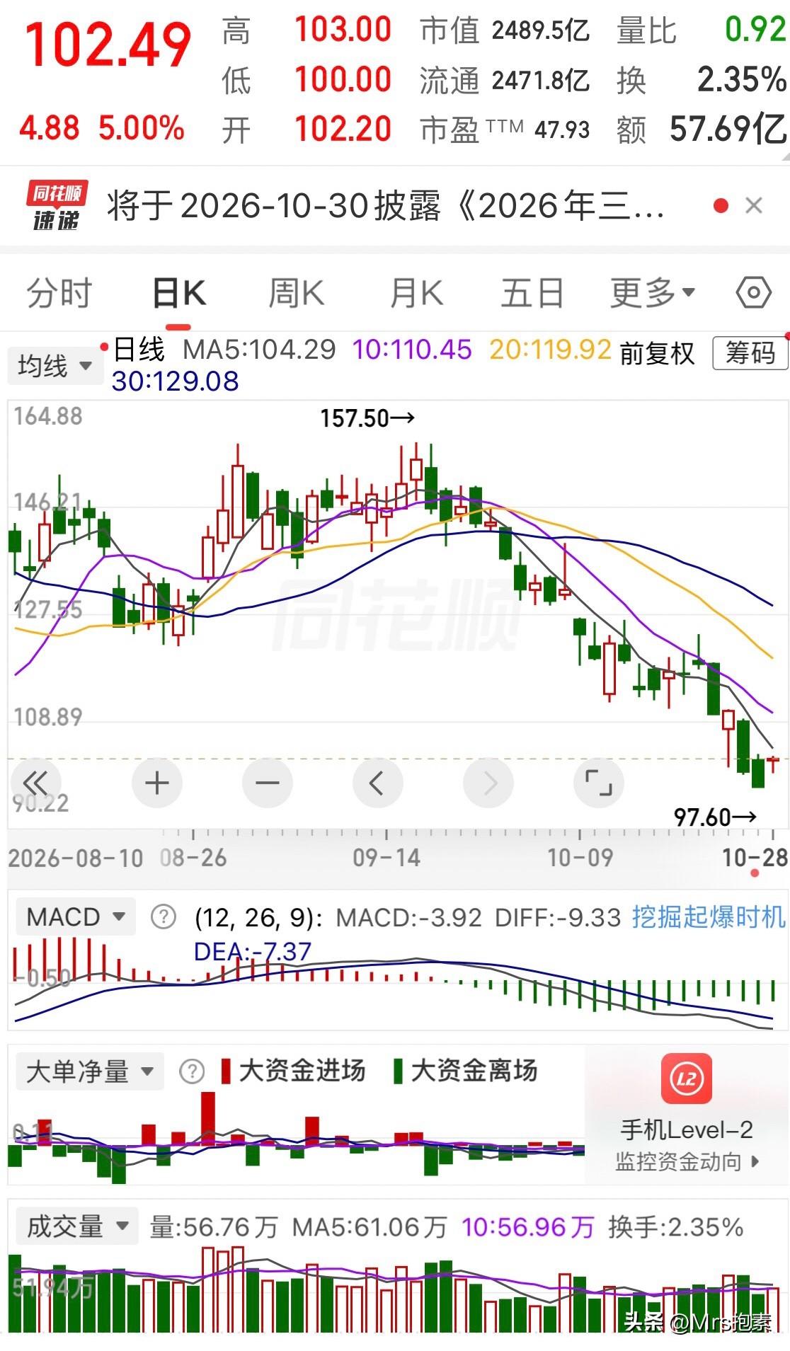 千万莫追生益科技：M6及以下产品大提价15%～25%，或为出局良机

10月28