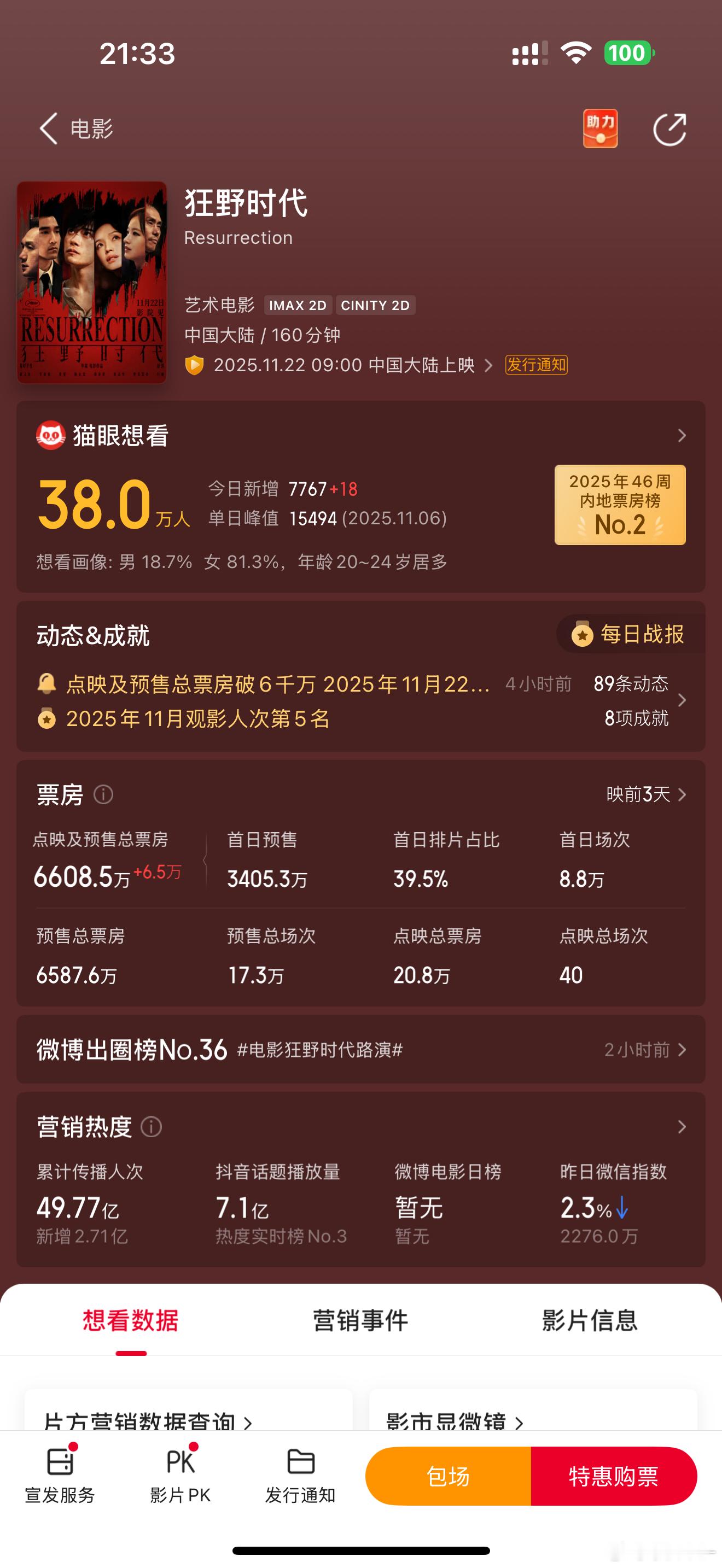 玺迎6600万，鸟毛们牛，今天目标本来是6000的，超🎯那么多！