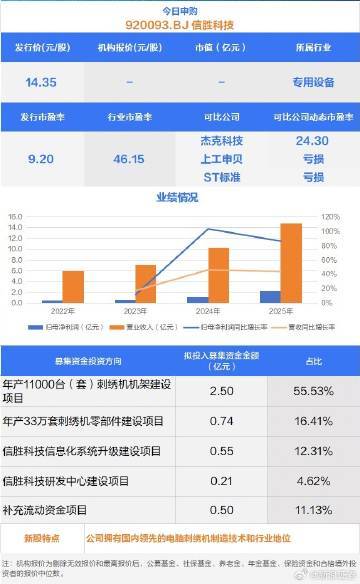 【今天，A股又一龙头来了 】蓝牙芯片大厂今日上市 8月12日，可申购一只新股，为