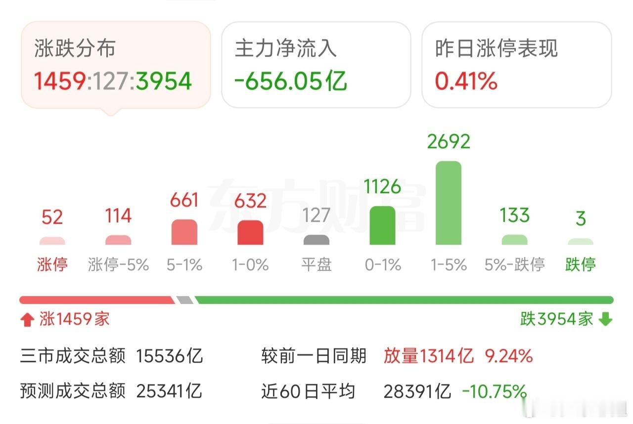 先观望为主，下午再说