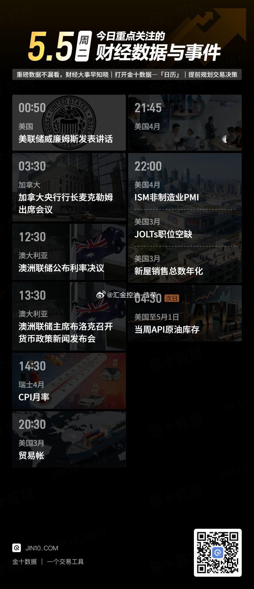 今日重点关注的财经数据与事件：2026年5月5日 周二 