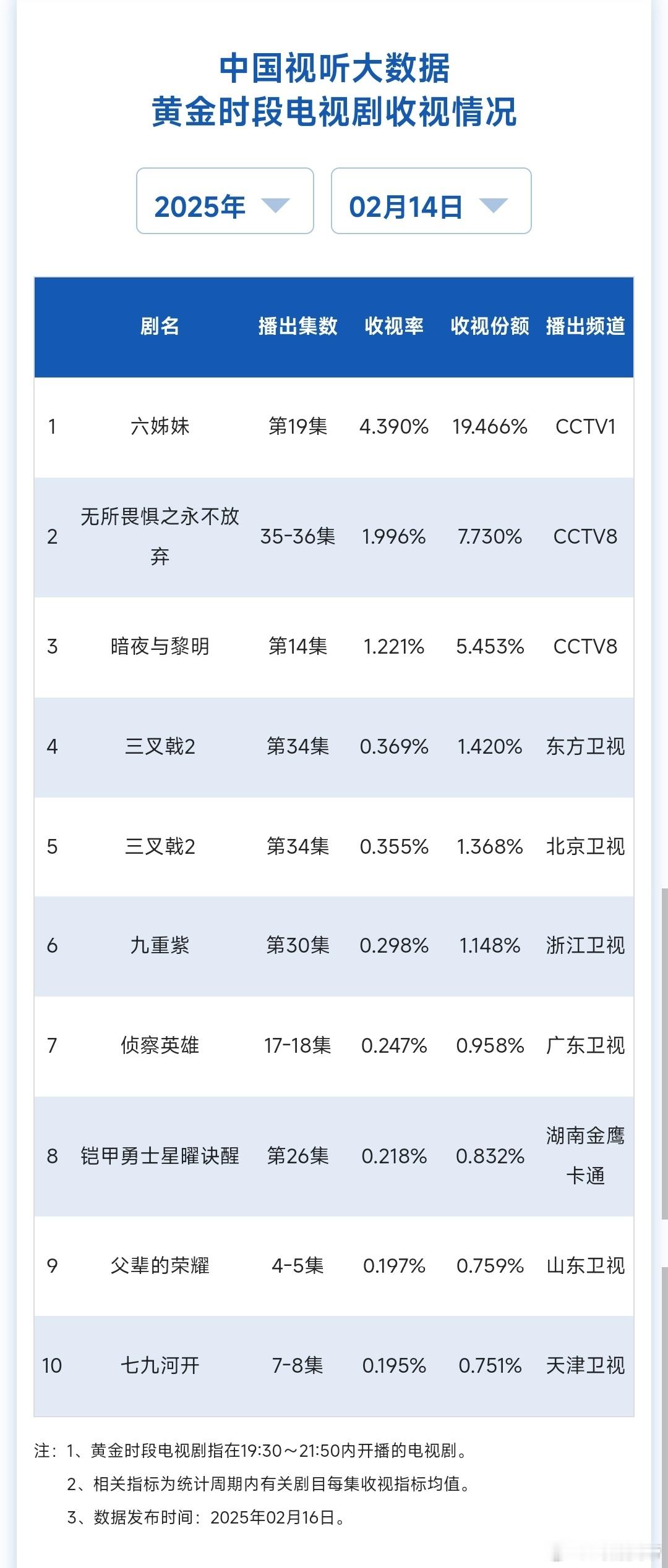 2.14cvb：无所畏惧新高险些破2，集均也破了1.5了，目前约为1.503。三