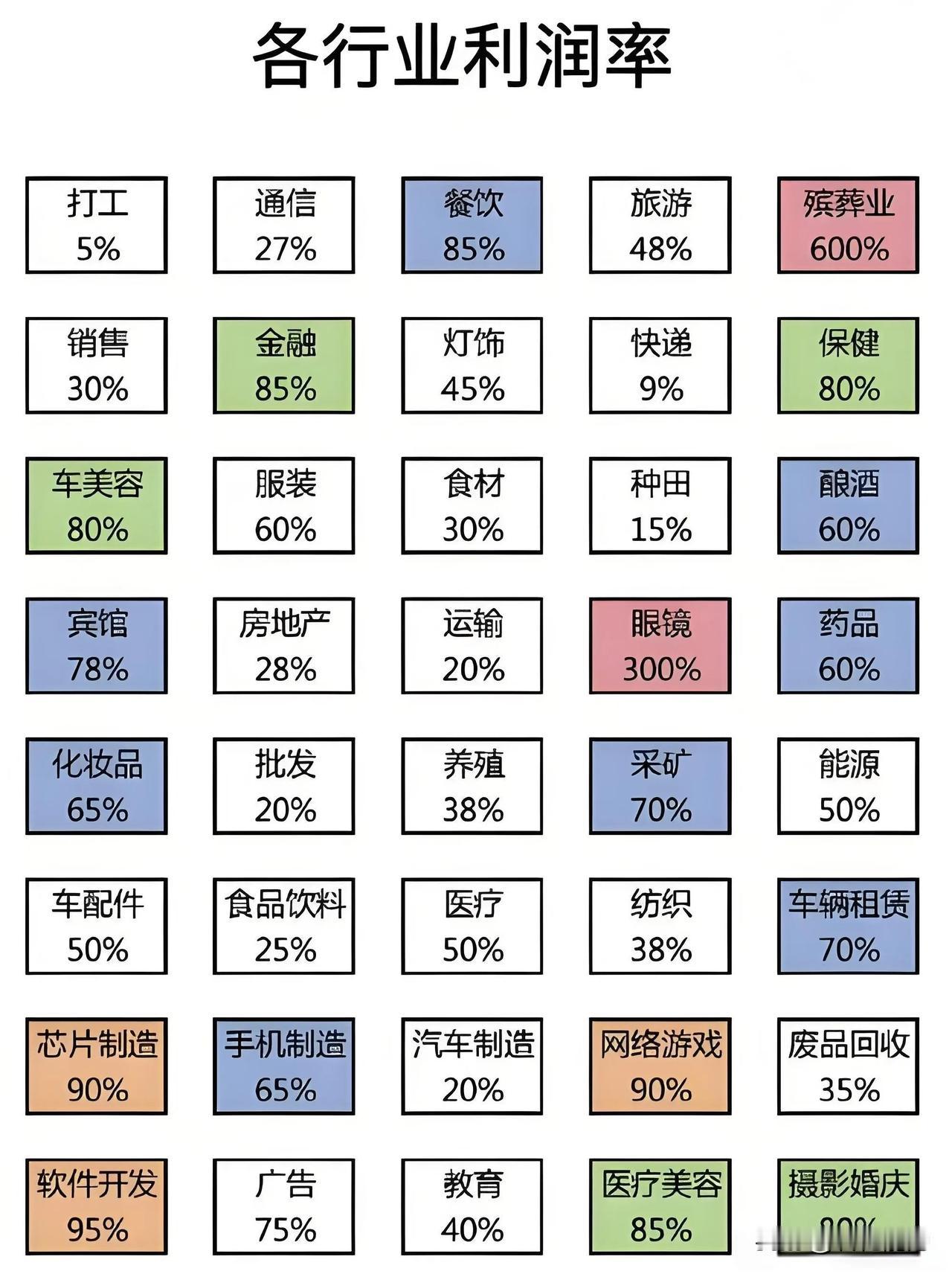 企业经营理念《利润最大化》十大策略

企业利润最大化是企业经营的核心目标之一，涉