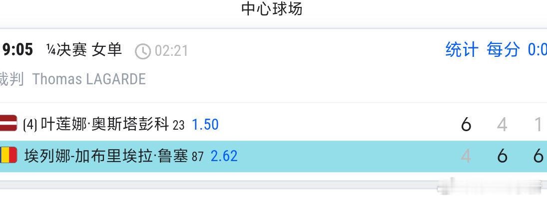 粉丝已经习惯了好吧好吧，拉脱维亚女人下周最好巨分跌出40大了