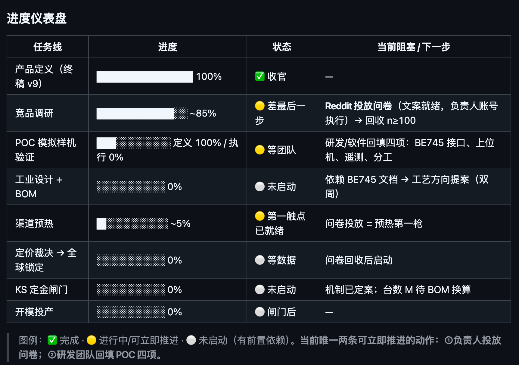 很多人都质疑 Claude，Kimi 这种模型到底有没有什么商业价值。实话实说，