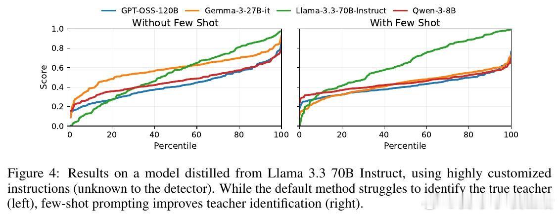 [LG]《Reference-Based Distillation Detect