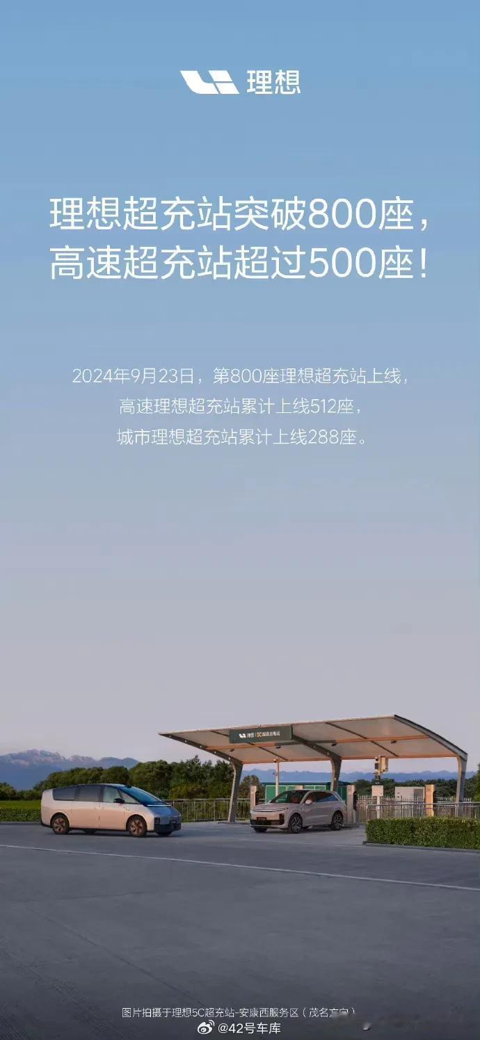 理想超充站突破 800 座了。

就目前来看，理想超充站布局的增速还是挺快的。截