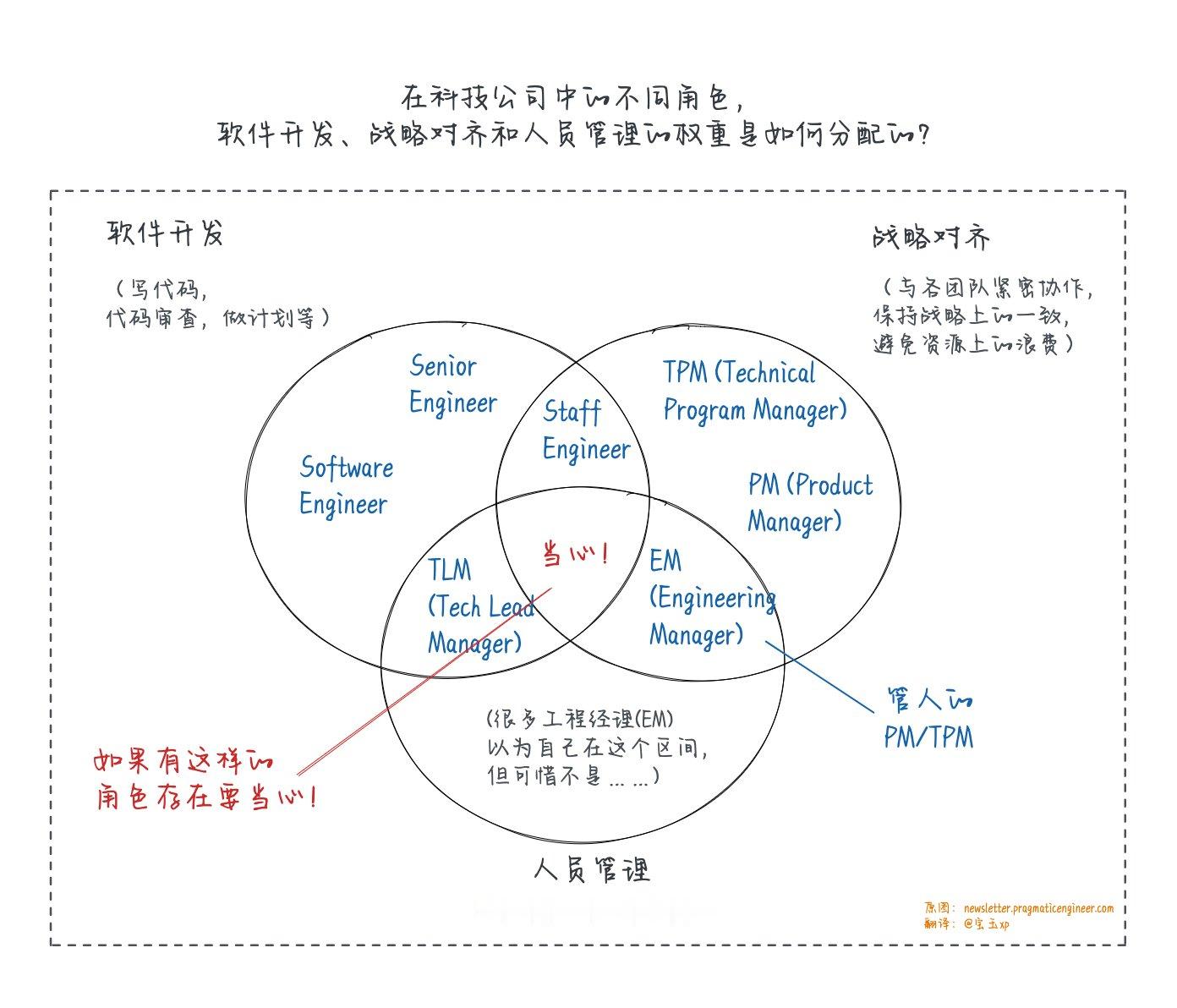 今年以来，我在使用 Coding Agent 方面有一个很大的变化，就是从 TL