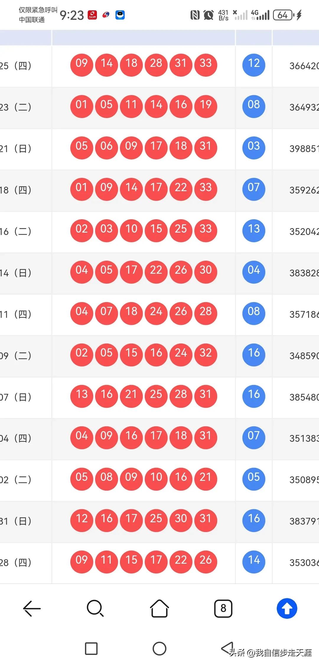 112期双色球出号趋势预判

大小比：3：3防2：4
大小尾比：3：3
三区比：