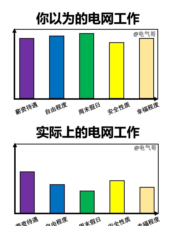 我们看到的电网，从来不是全貌
🌈其实很多人听说的电网不一定就是真正的电网。
?