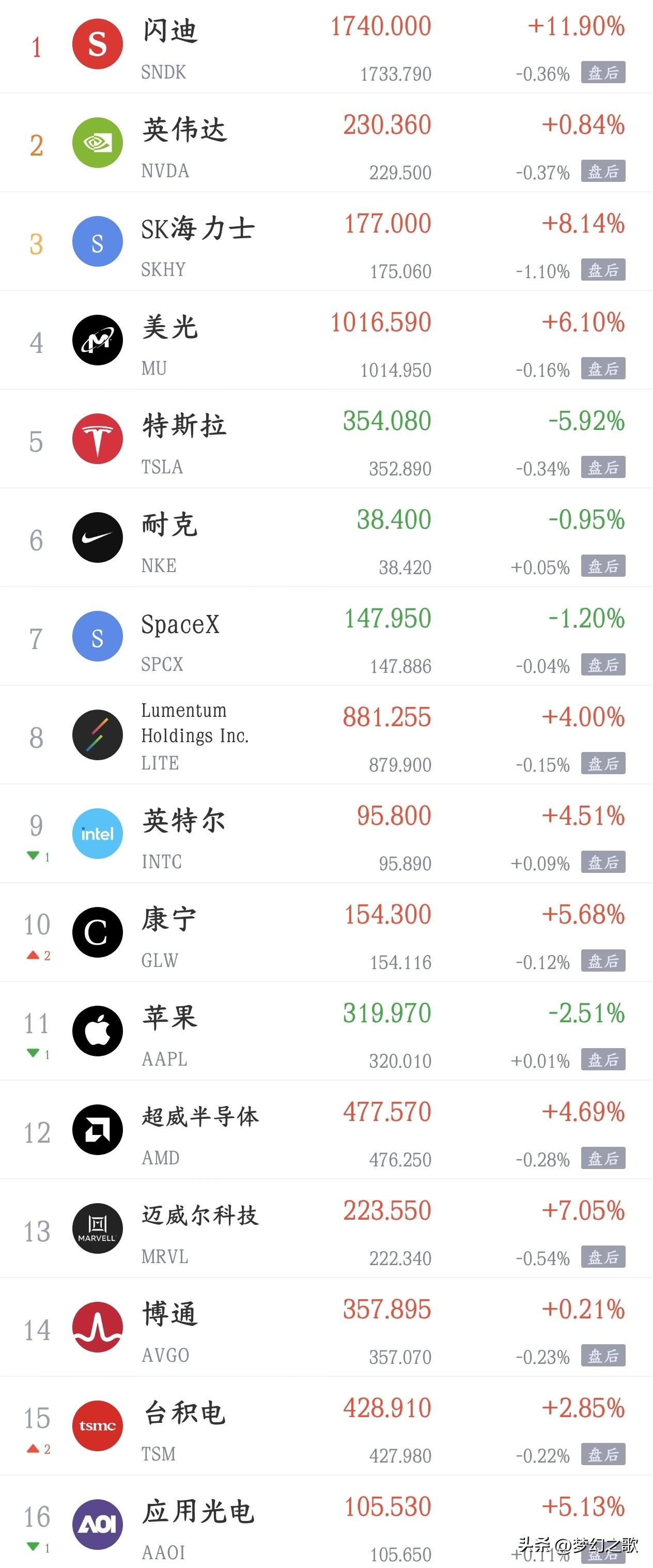 周末影响A股下周走势的消息面汇总
利好消息
1.国产半导体设备重大突破！北方华创