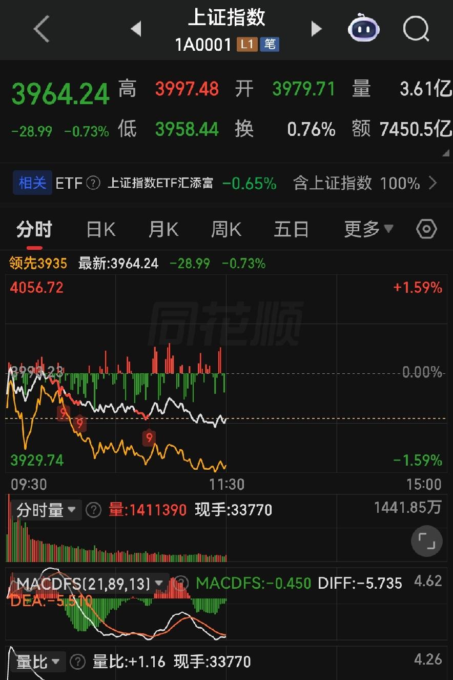  上午大跌不是风险是洗盘！看懂盘面逻辑，下午少走半年弯路！

各位朋友些，今早一