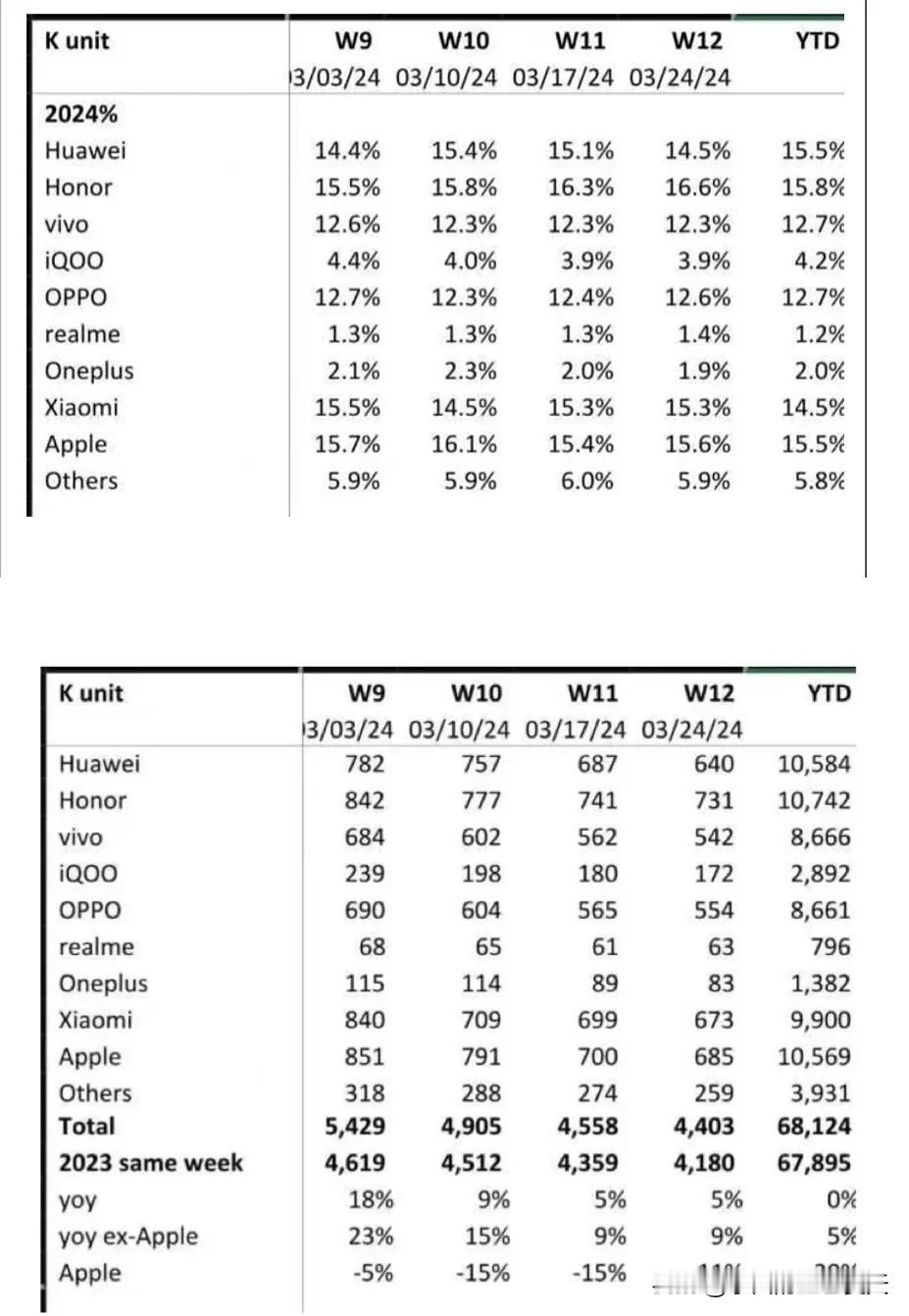 国内智能手机市场最新数据公布了，一季度手机激活量前三都是国产品牌#，①.vivo