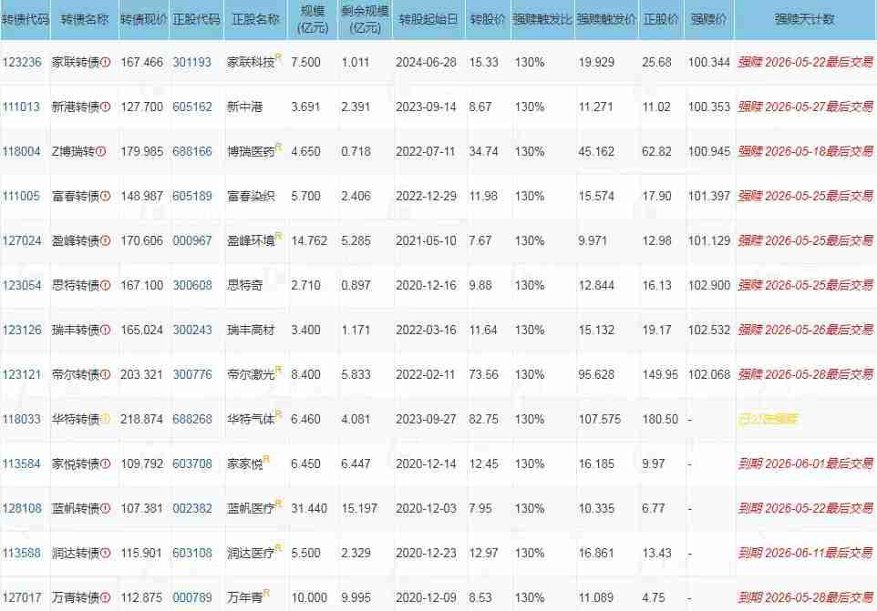20260518
强赎，避坑


带定位晒今日生活
我的今日状态：😁轻松愉快