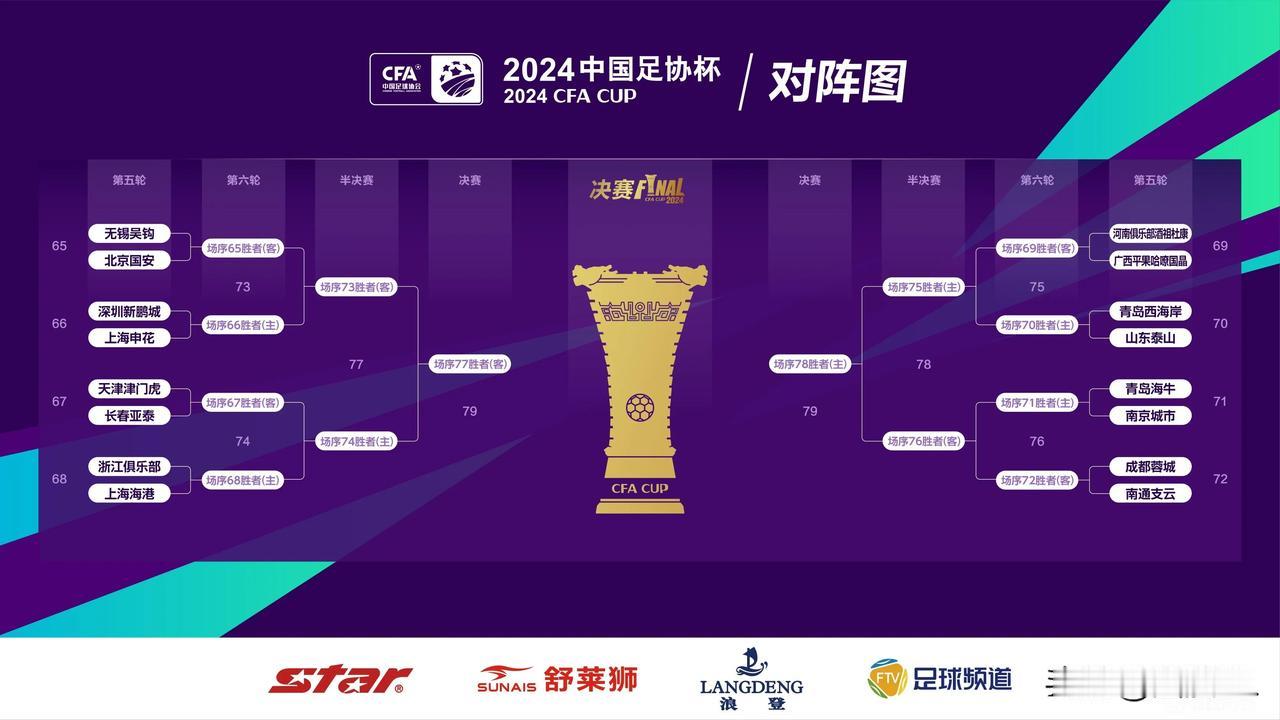 足协杯抽签结果出炉，各队有话说:
  上海海港:这形势太耗费体力、精力了，足协杯