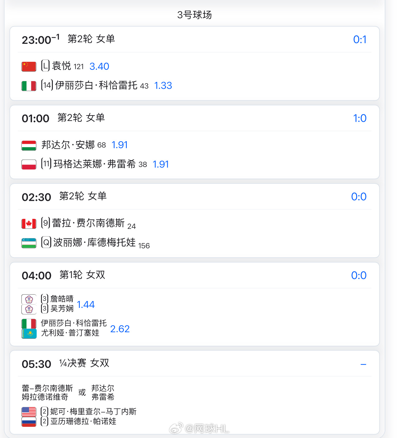 今天23:00 🇨🇳袁悦3.4 vs 科恰雷托1.33预测这场比分是__？袁