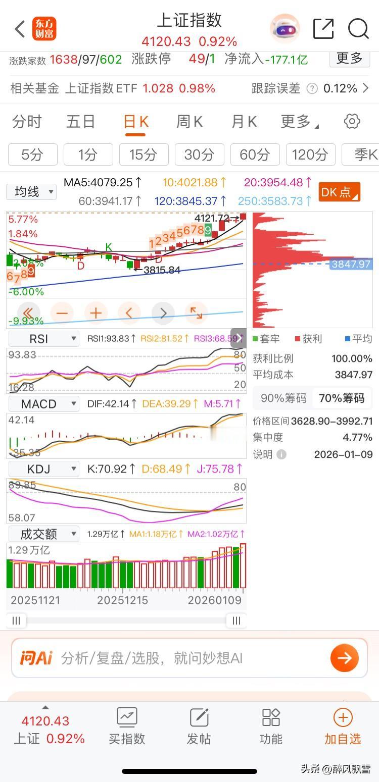 沪指16连阳这波行情还能走多远？
        该方法可以收藏验证！目前沪指大