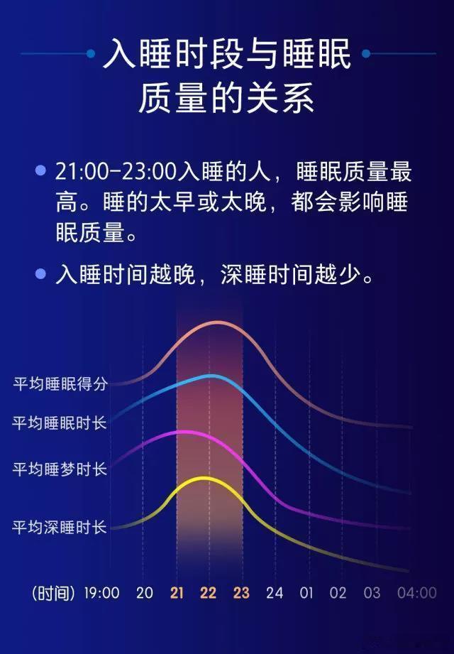 #原来长期睡不够6小时容易患癌##这个问题吃什么# 身体需要休息恢复，啥时候呢？
