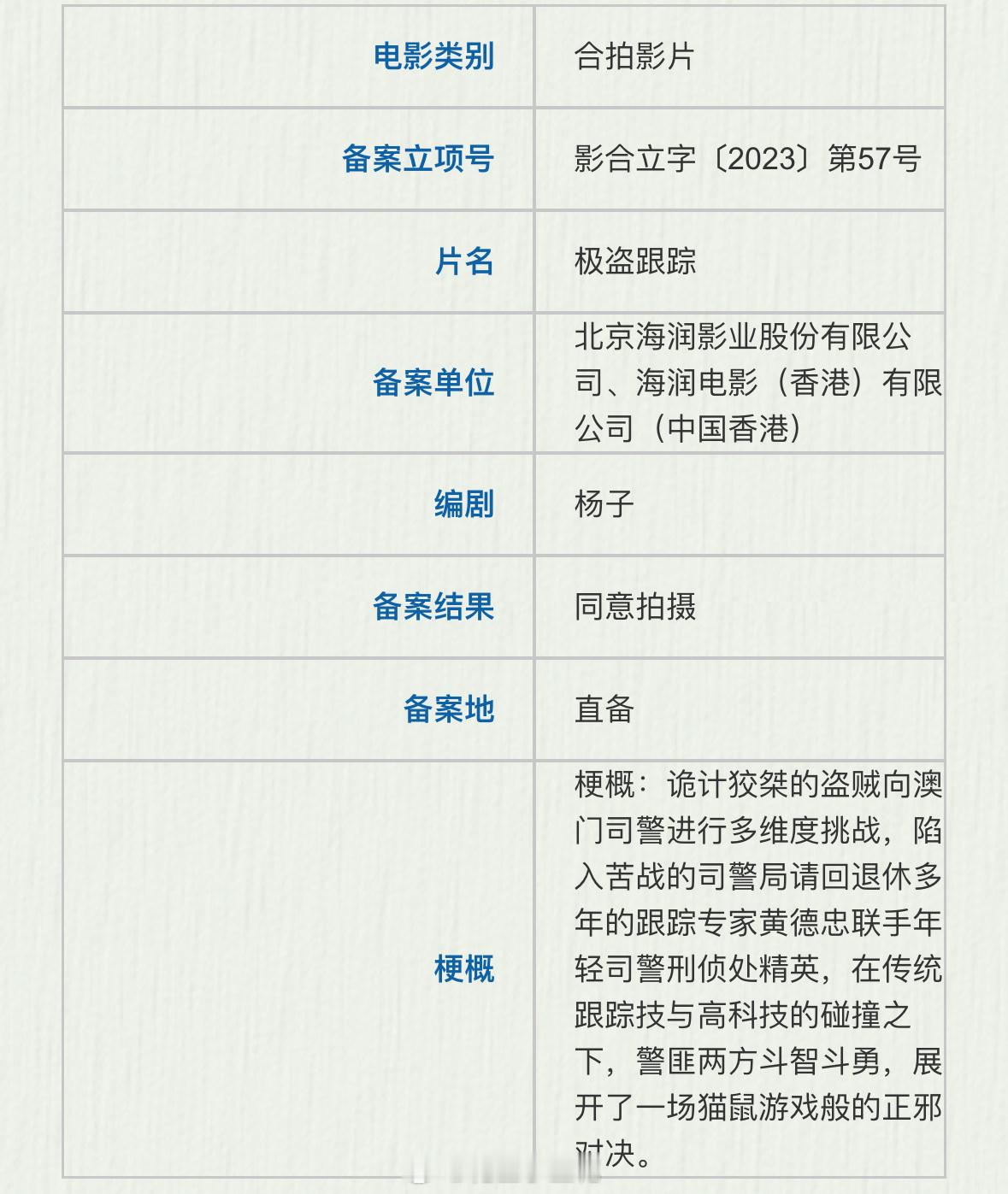 电影《捕风追影》（原名《极盗跟踪》）导演、编剧：杨子《龙马精神》主演：成龙、梁家
