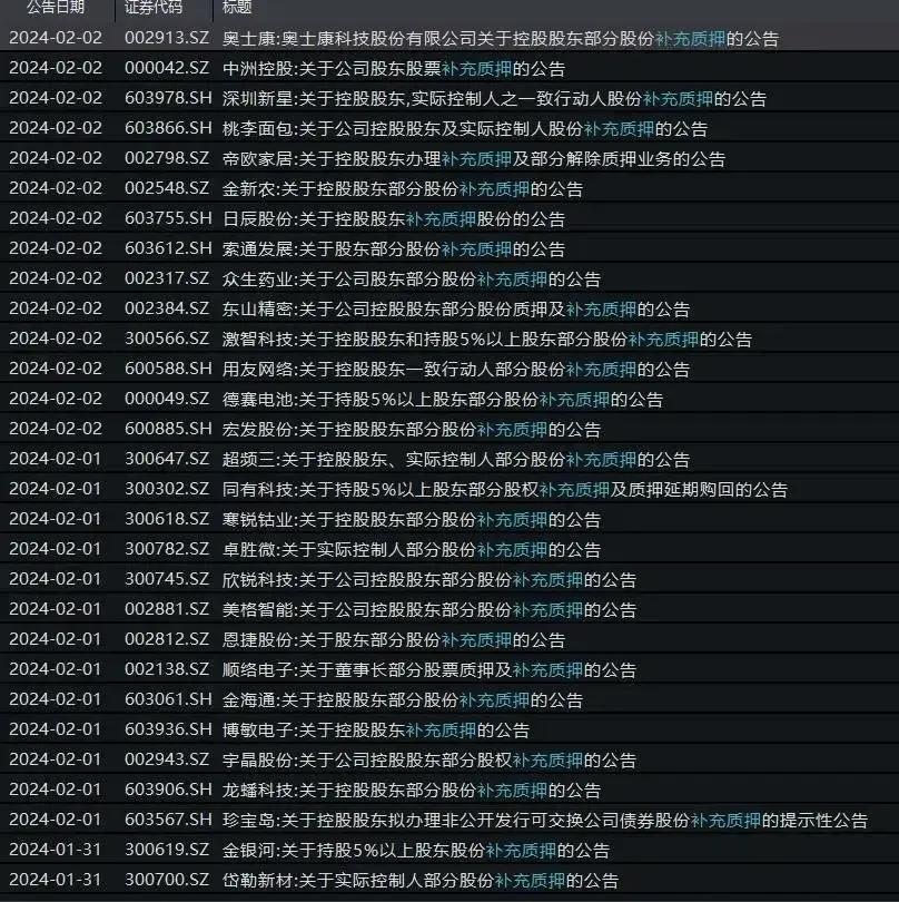 你们猜一猜多少点是底？应该是无底洞吧！