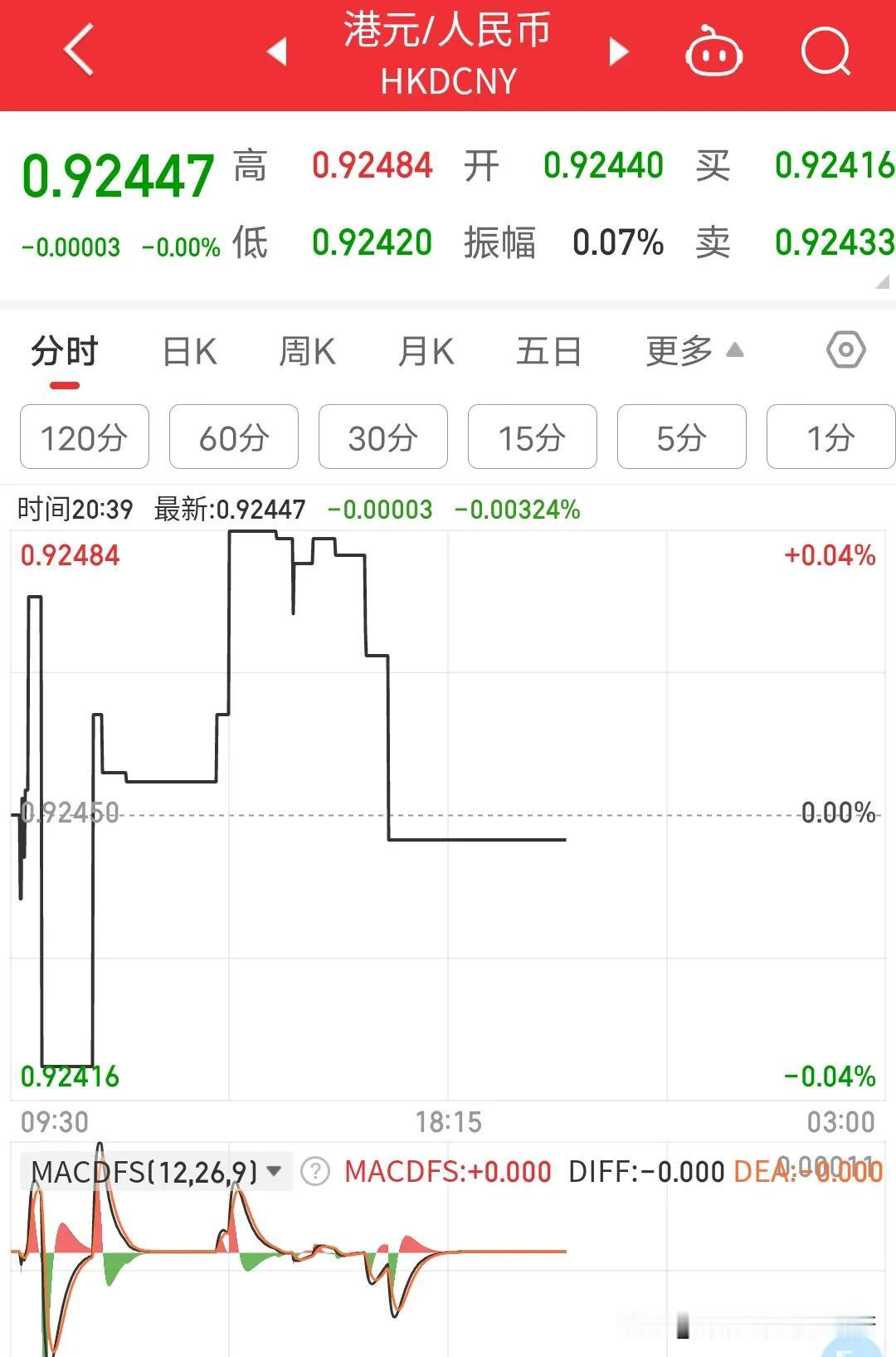 中国平安这只股我不太懂了，不看A股看H股，去年每股分红2.71港币，而股价已经跌