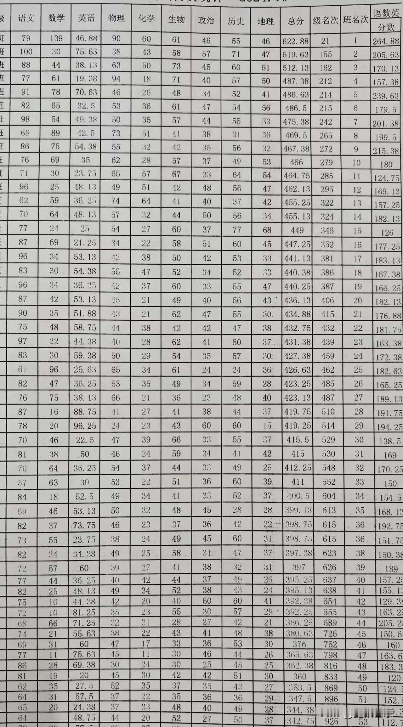 这个成绩就不能普及普通高中教育吗？

也不可能每个人都上985吧，

国足那么烂