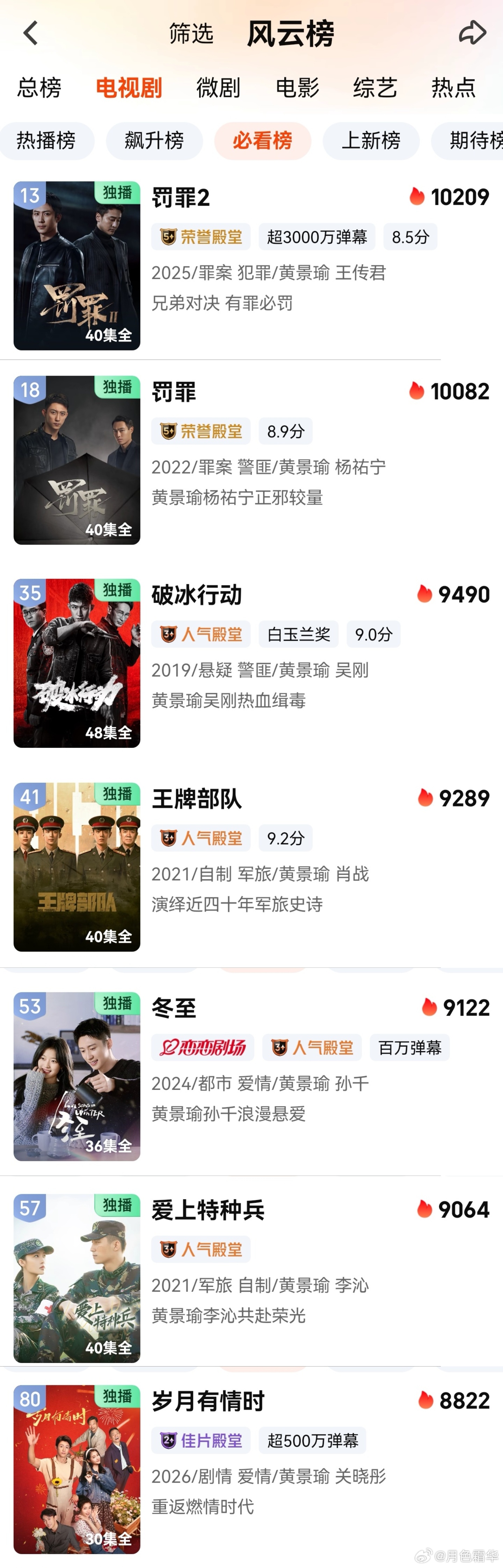 电视剧岁月有情时黄景瑜岁月有情时黄景瑜张小满 爱奇艺必看榜黄景瑜还是7个剧，开始