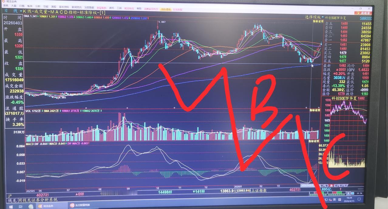 老手说股：（3）
家人们，这一波反弹大概率结束了，A杀B反，大盘将现B反中的A杀