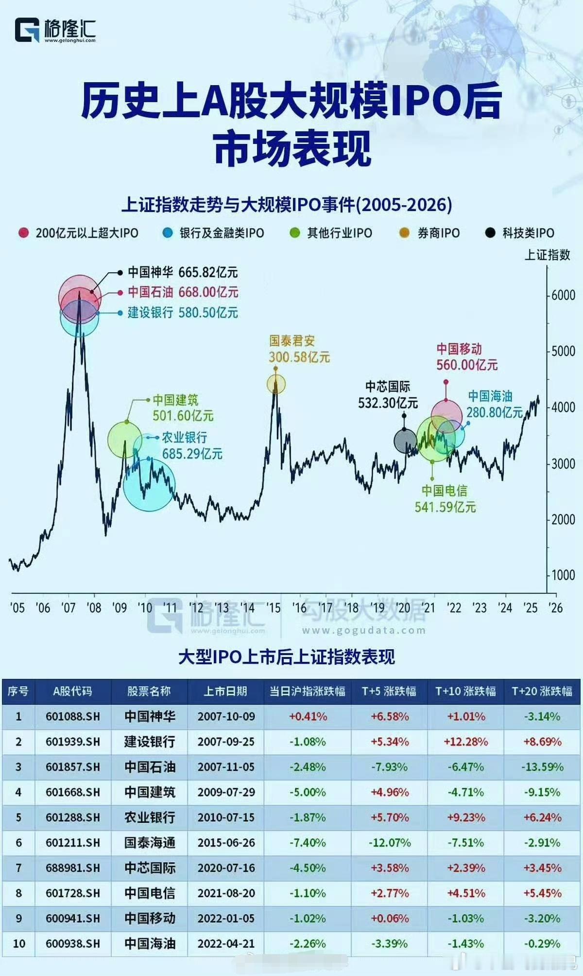 A股股市继续缩量，继续轮动， 外围+长鑫上市，情绪double压制。都担心下周一