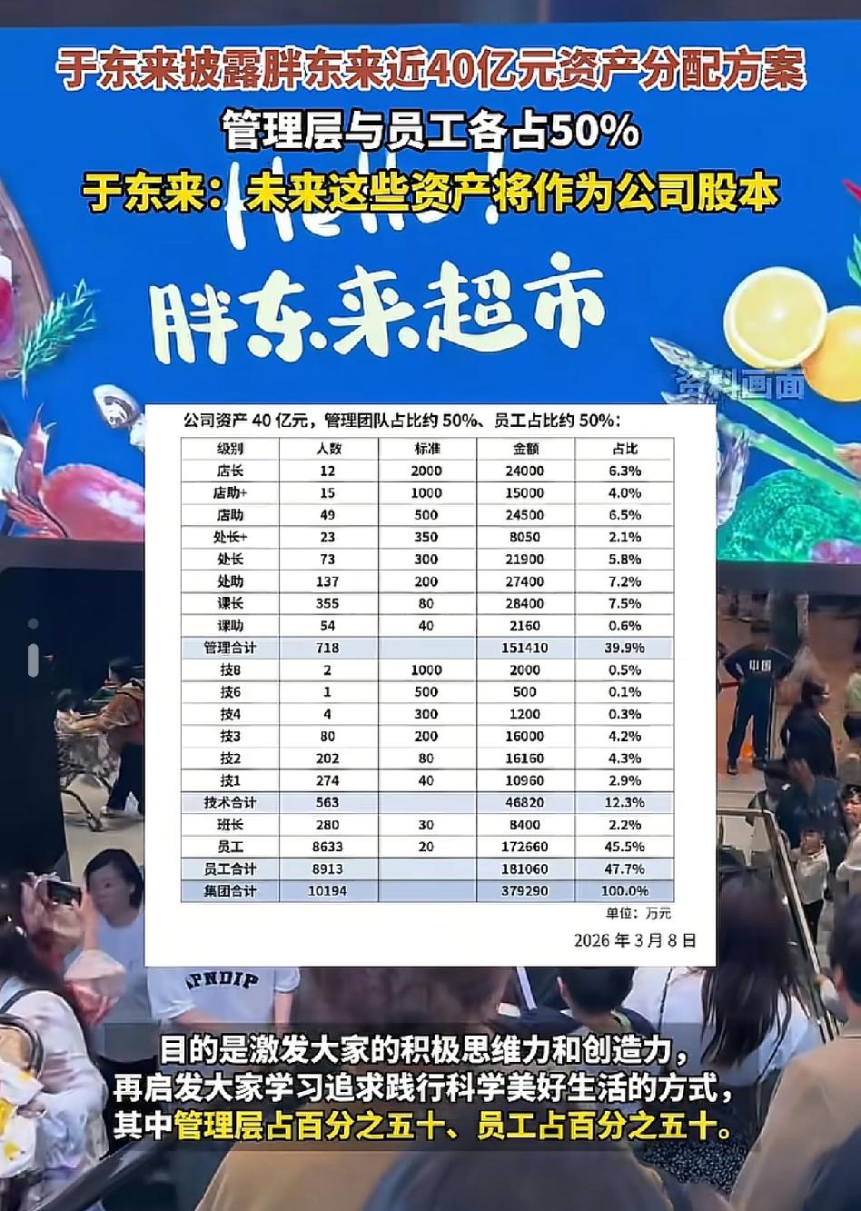 中国未来企业的发展，可以参考一下他们，这才是长久之计，员工和公司都是相辅相成，很