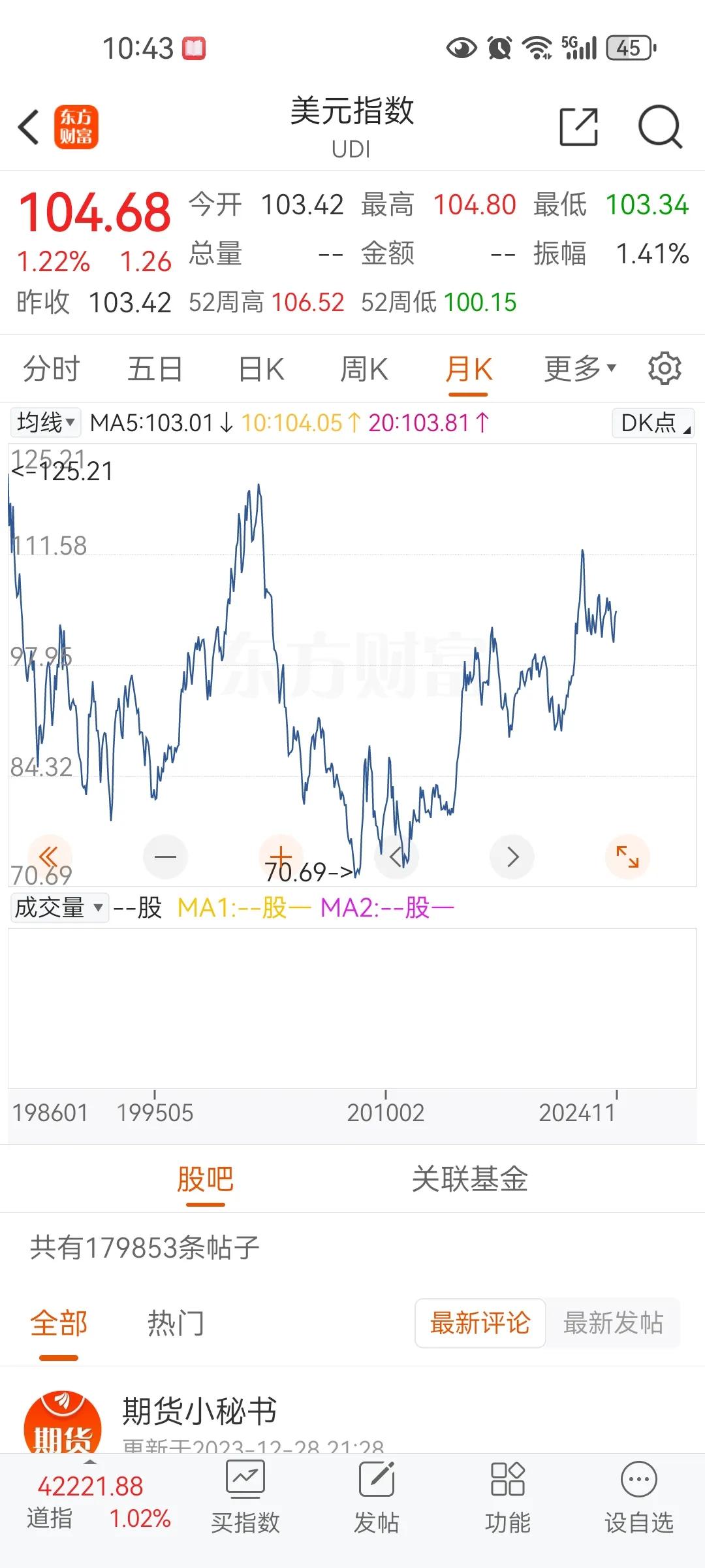 懂王当选美元会迅速升破120，懂王第一件事就是降息，美股还能涨一倍，势不可挡