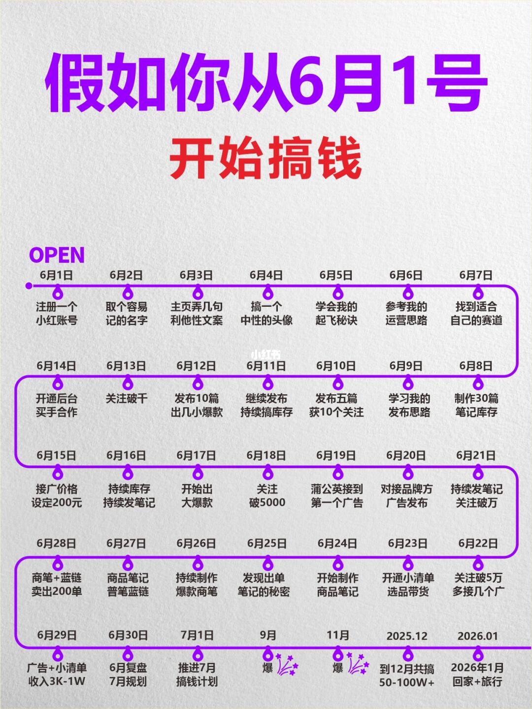 假如你从6月1日开始研究赚钱