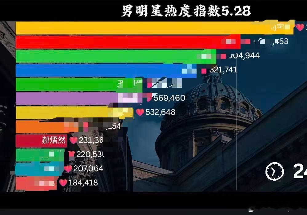 郝熠然 hyr资生堂悦薇水乳大使郝熠然 大家平时聊天，评论不管做什么都尽量用郝熠
