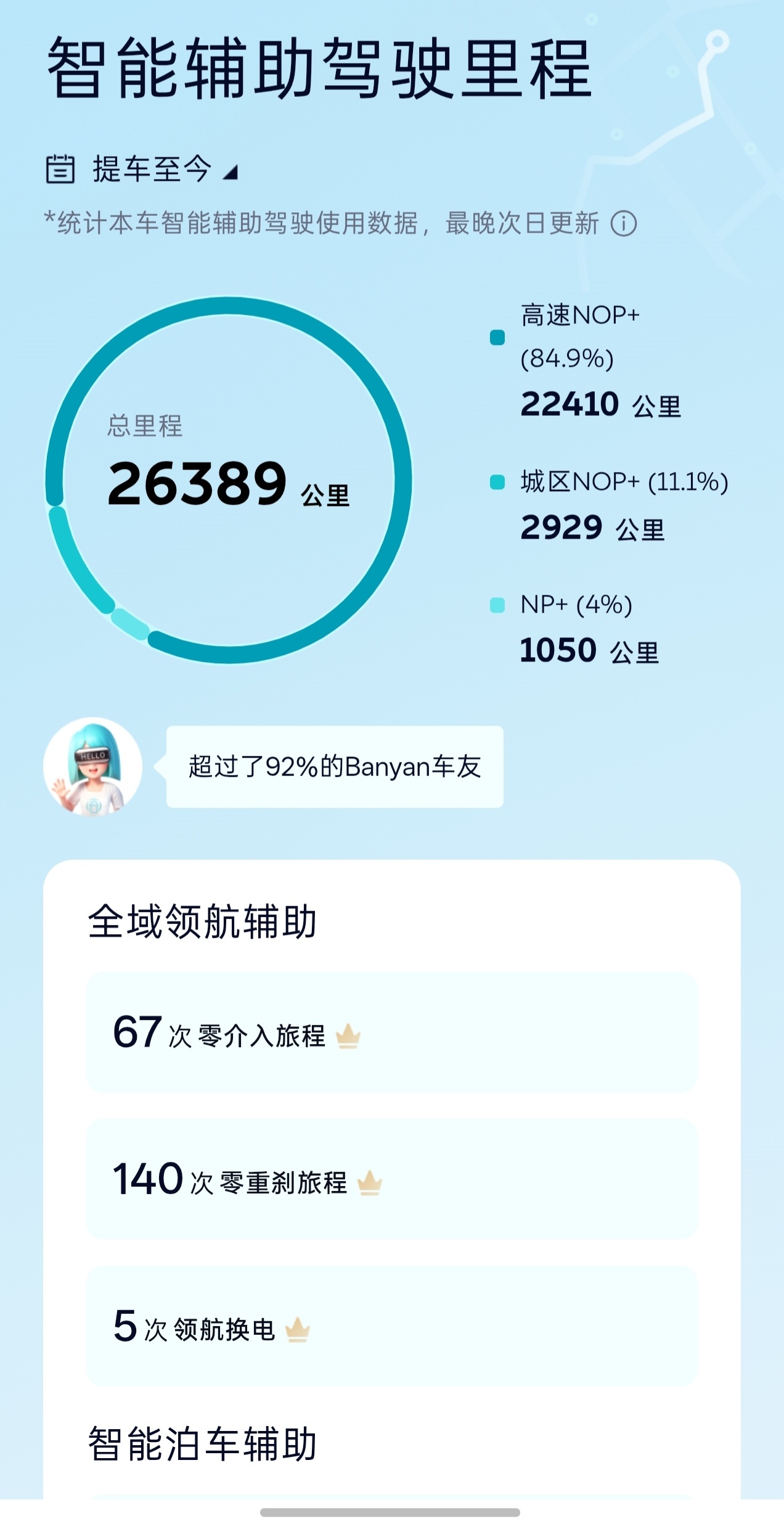 自从蔚来智驾靠着世界模型真正“站起来”，我是越来越不想自己开车了。以前总觉得智驾