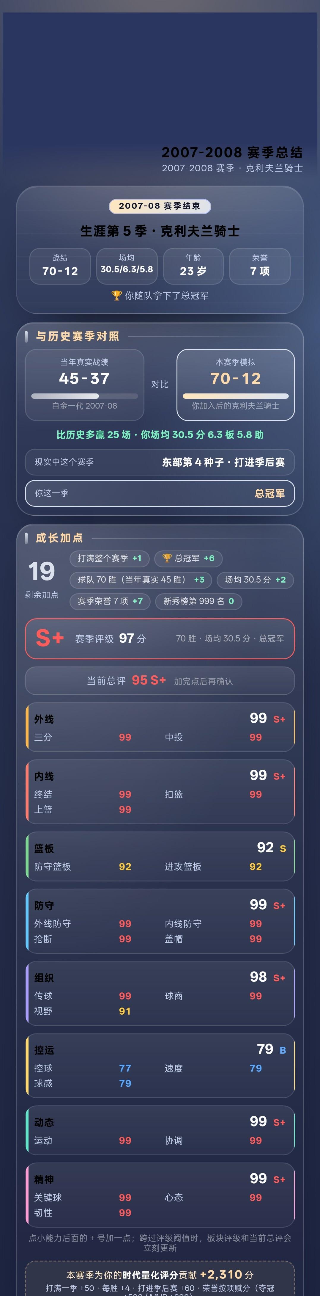 【篮球·时代之路】2007-2008 赛季：场均 30.5 分 6.3 板 5.