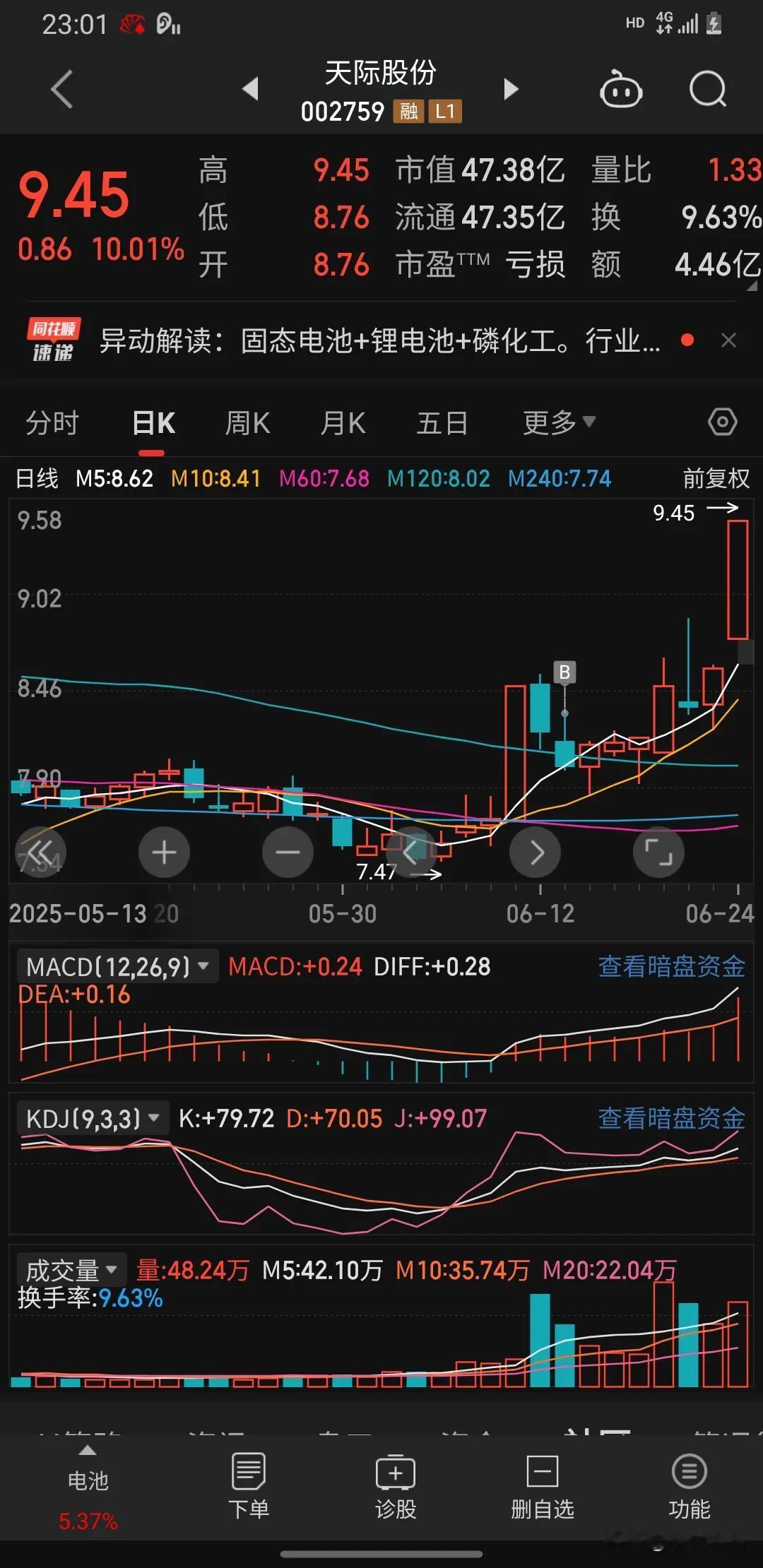 6月24号星期二，6月份还有4个交易日，今天又是涨停的一天。