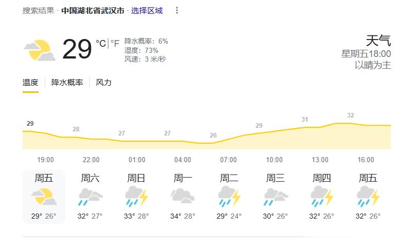 武汉持续击败北京[笑cry]今年北方很不正常啊。气温需要调节，调节需要能源。未来