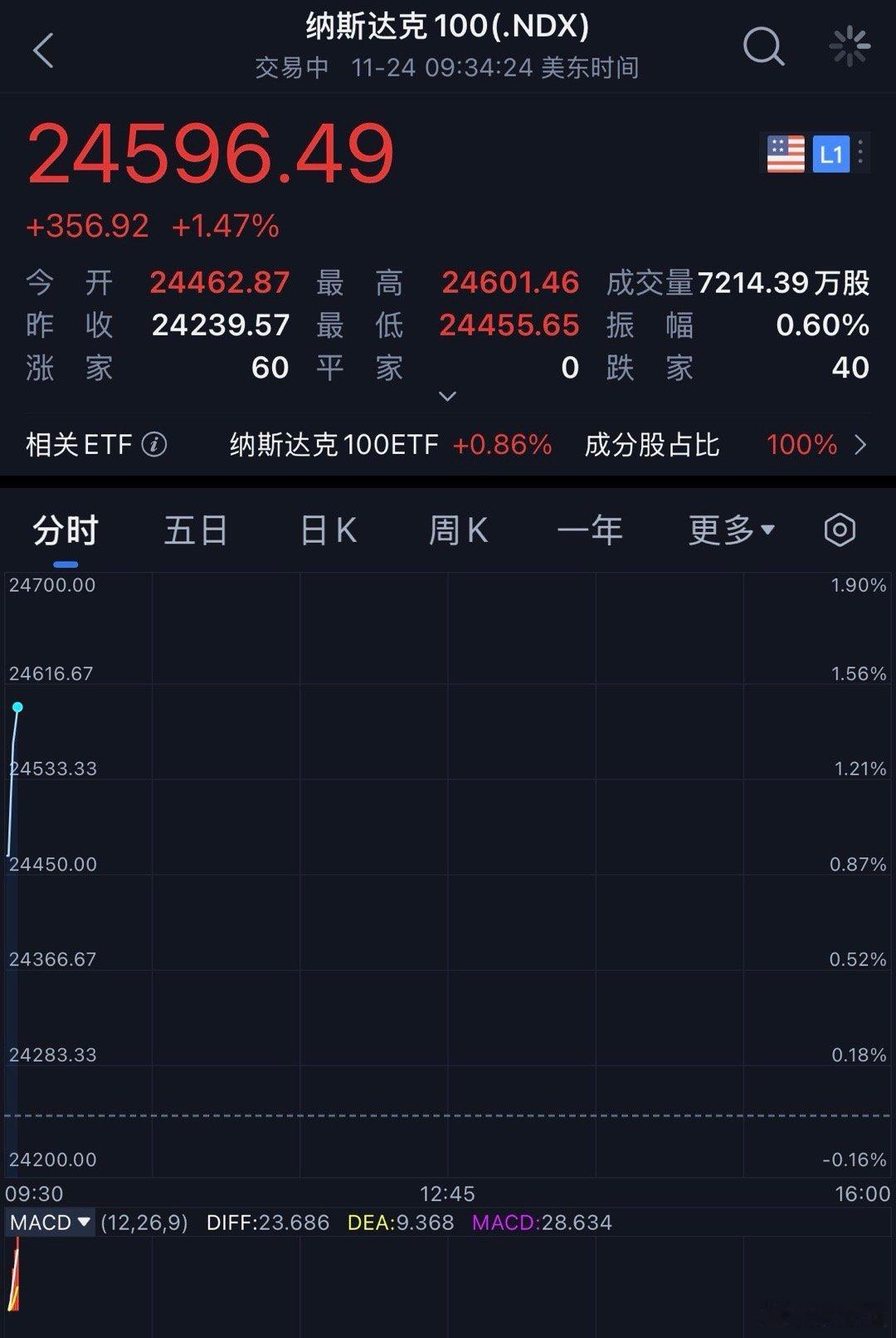 明天不会又要吃肉了吧