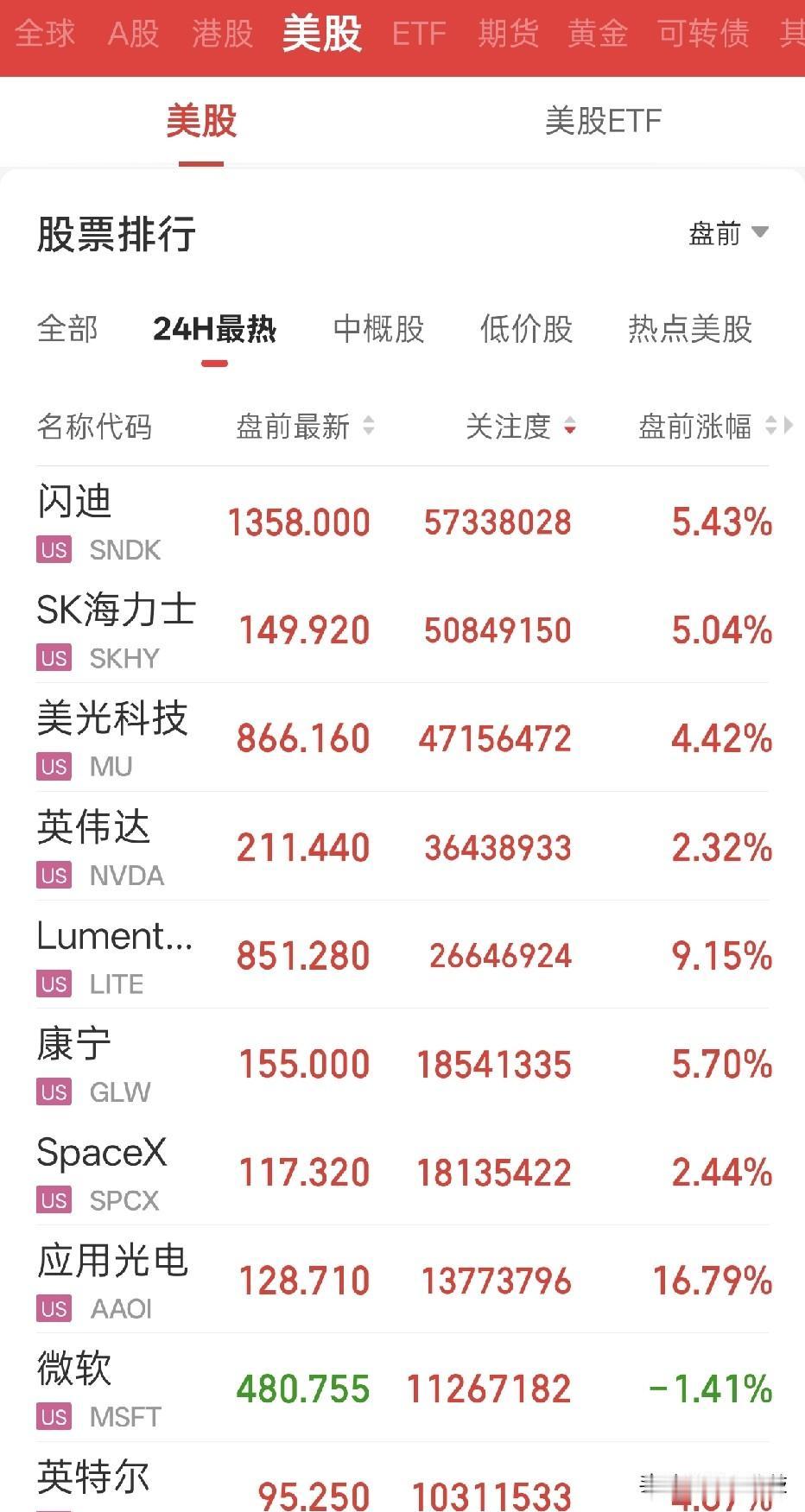 路透传出消息，美国拟出台限制，不再采购国内新型高速光模块。有意思的是，消息落地后