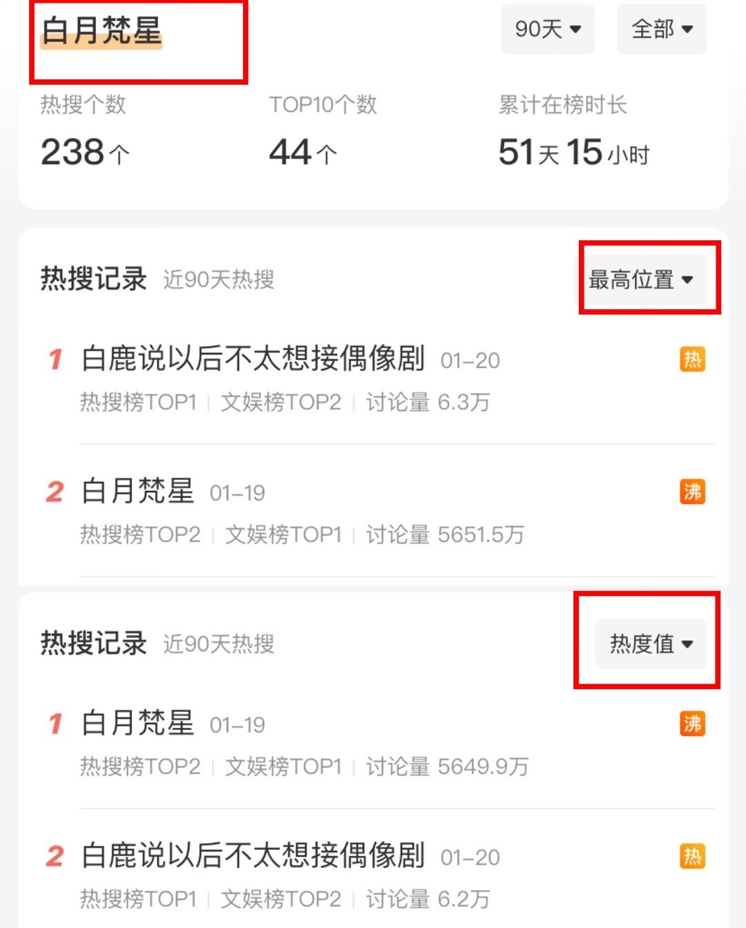 近三个月白月梵星唯二的热搜第一…一条是剧名字  一条是只带了白鹿的黑热搜剧的热搜