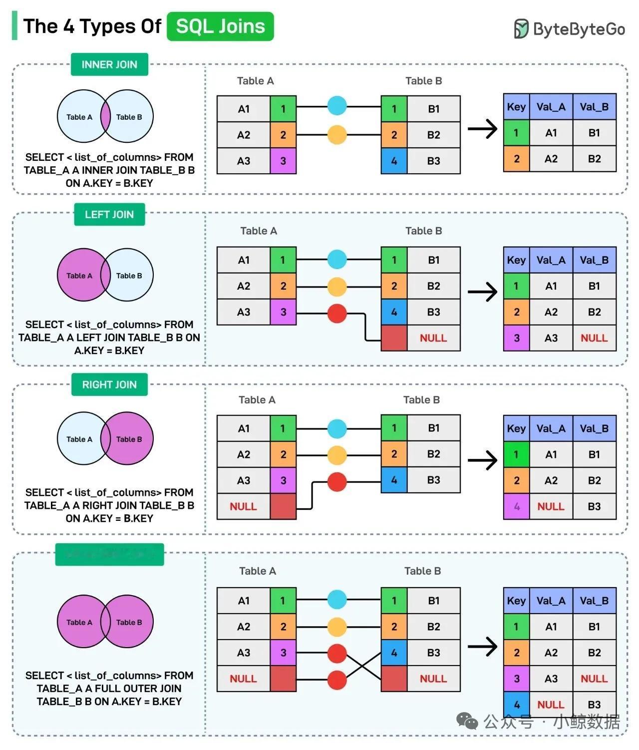 有人把SQL Join类型总结的明明白了，真的不错啊啊！你觉得呢？JSON格式化