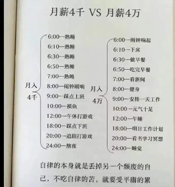 月薪4000，和月薪40000的作息比较。

以前总觉得月薪能到1万，就不得了了