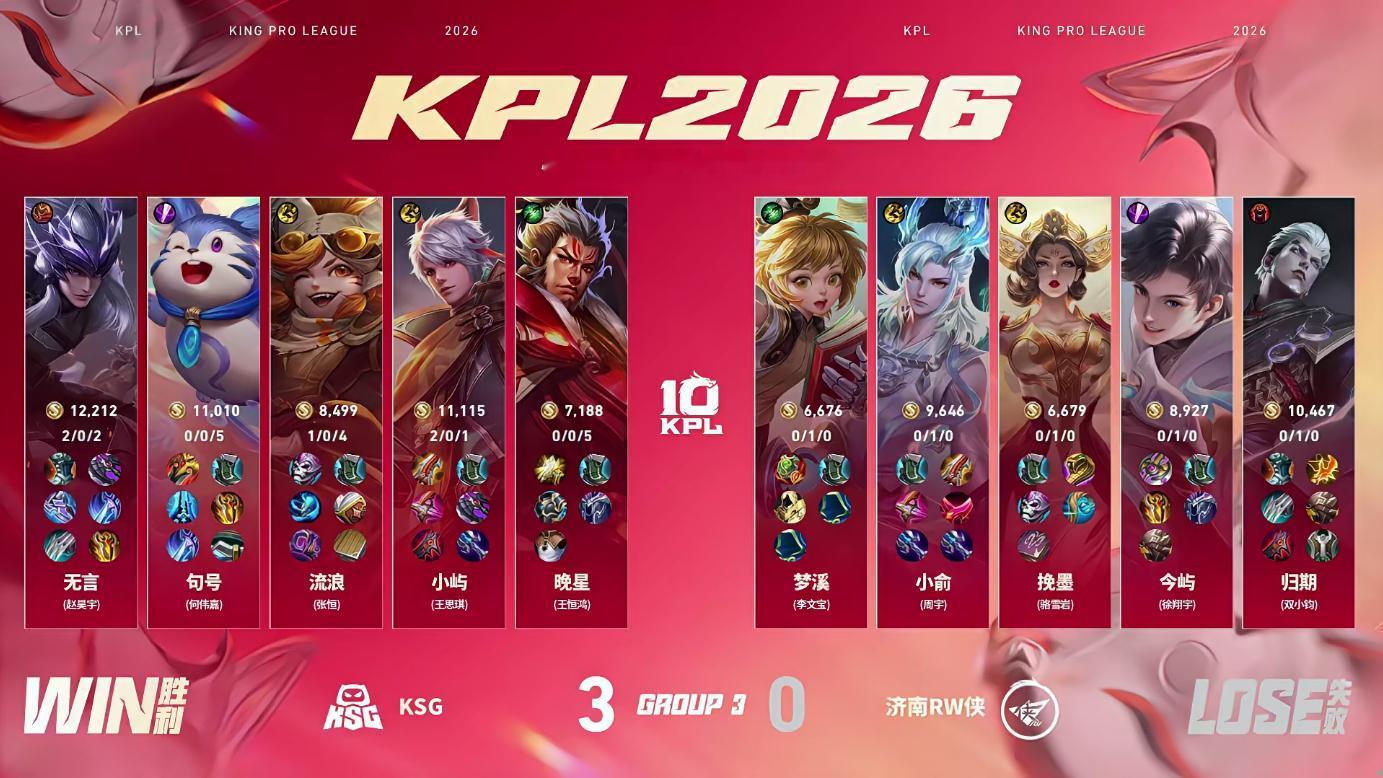KSG完美运营局KSG战胜RW⭐恭喜KSG拿下比赛胜利⭐本局MVP给到KSG无言