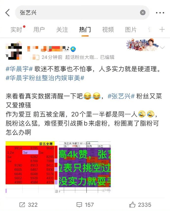 张艺兴&华晨宇两家还在图对方的gc，都好几天过去了还在交流[允悲] ​​​