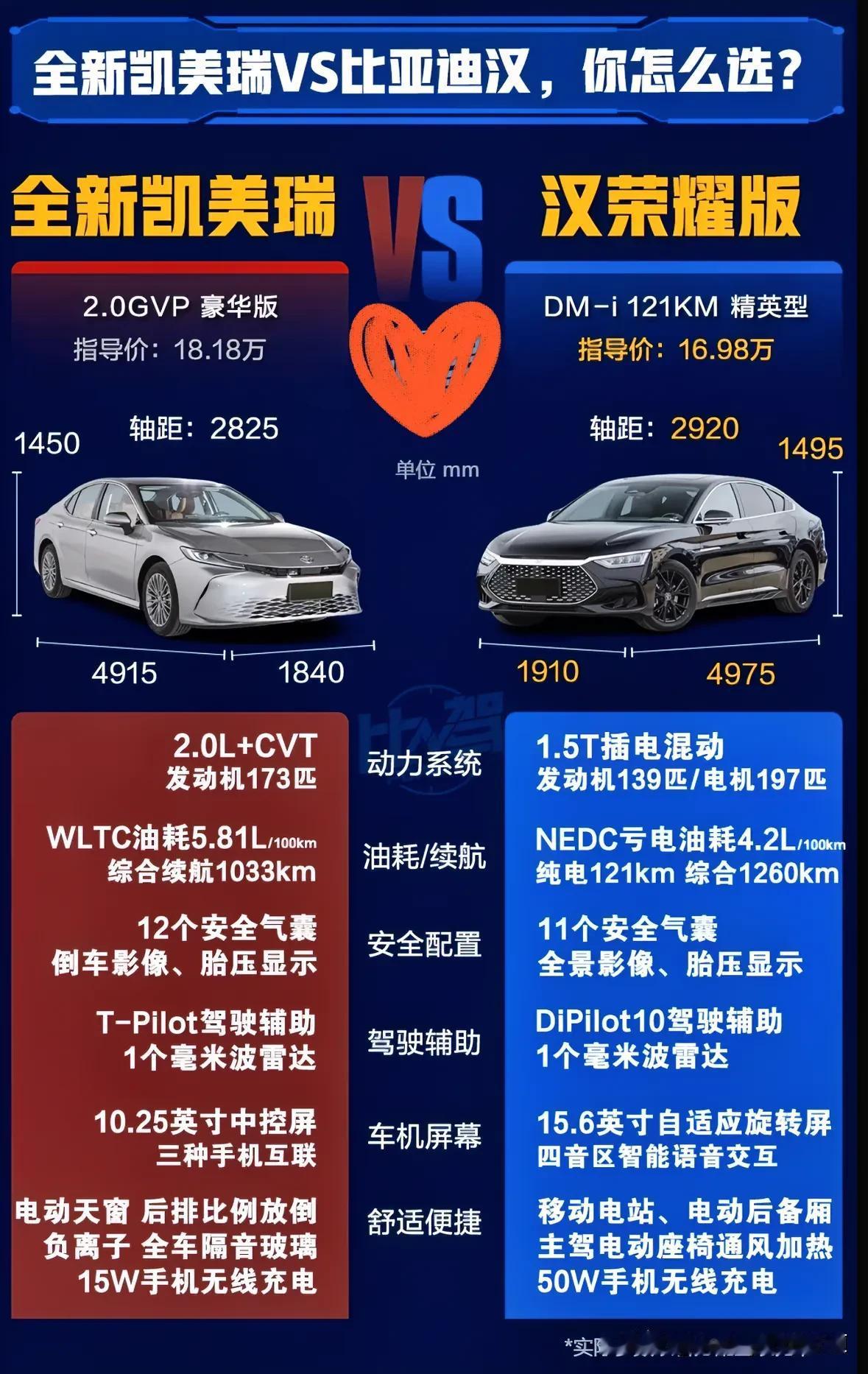 这俩车确实太难抉择了，凯美瑞的车标现在还值一个电机、电池和1万块不？[捂脸]